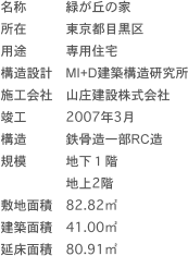 $BL>>N!!!!!!NP$,5V$N2H(J(J